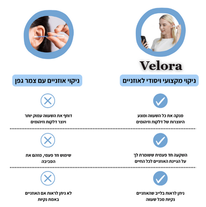 מכשיר להסרת שעווה ™VELOPRO