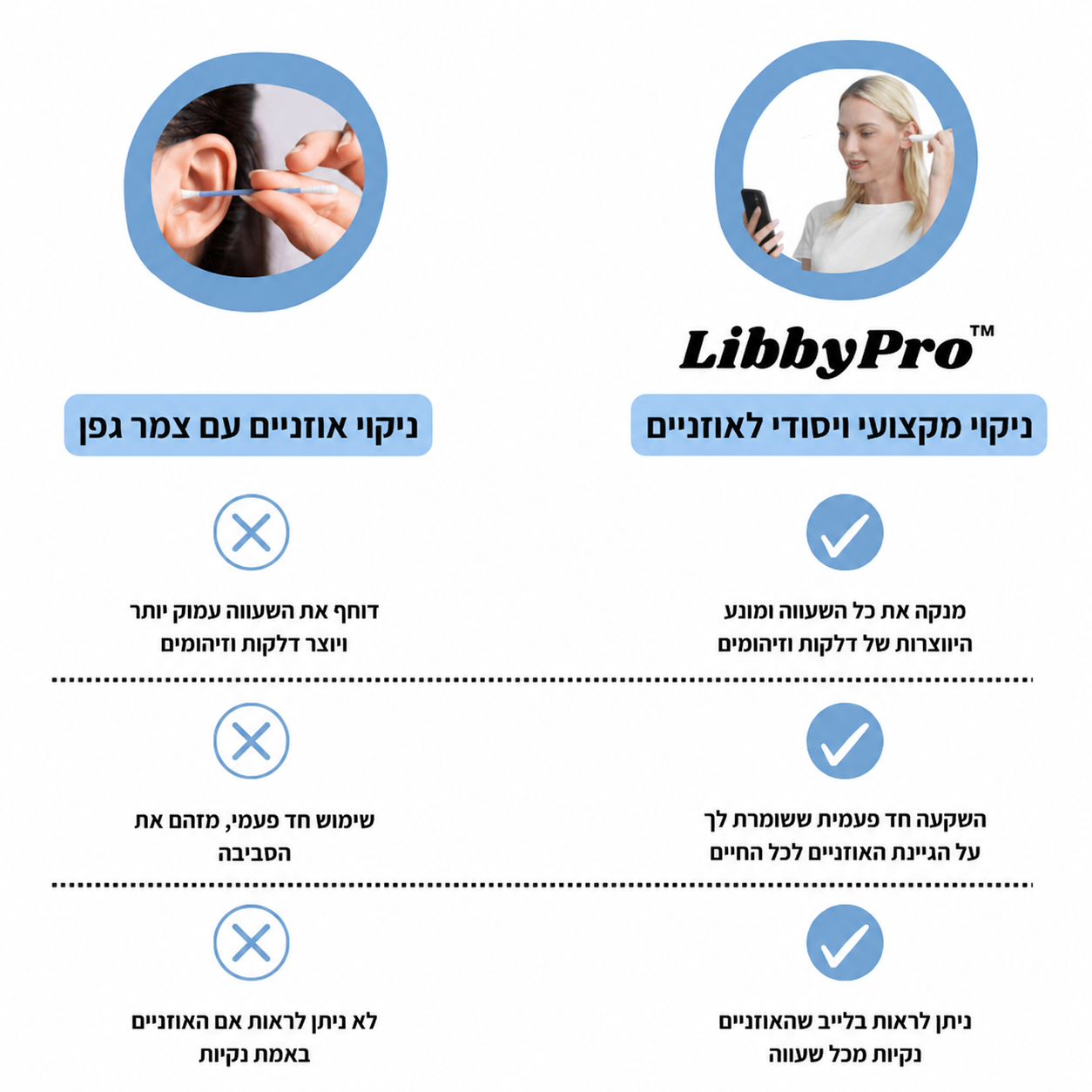 מכשיר להסרת שעווה ™LibbyPro.