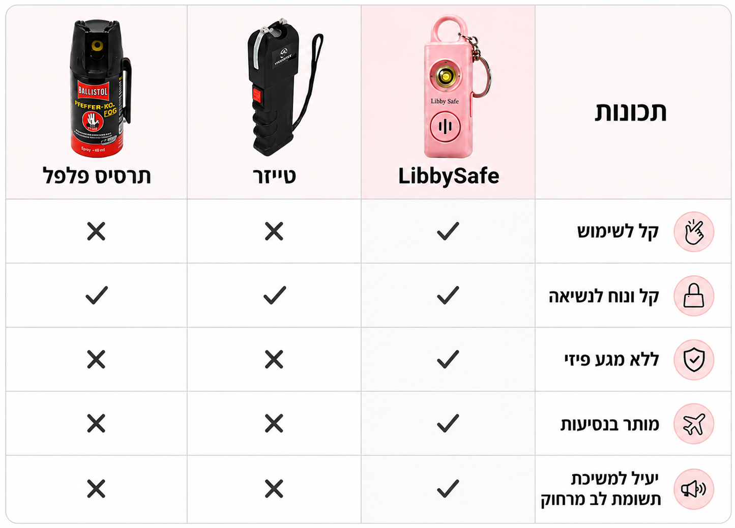 Libby Safe - איתך בכל רגע